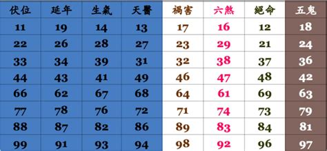 電話五行|號碼測吉凶，號碼吉凶查詢，號碼吉凶測試，測號碼吉凶，號碼五。